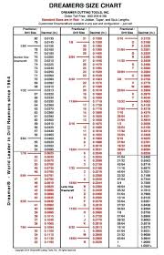 Standard Reamer Sizes Chart Noviabonita