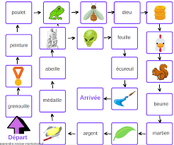 Un Jeu De Plateau Pour S Entrainer A La Lecture Des Mots Avec Sons Complexes Lecture Jeu De Plateau Son