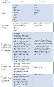 Maybe you would like to learn more about one of these? Perbedaan Puisi Dan Cerpen Penggambar