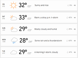 Brisbane 14 day extended forecast. India Vs Australia Will Weather Be A Factor In Final Test Ind Aus At Brisbane