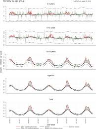 Les conseils voyage du dr daniel boulanger. European All Cause Excess And Influenza Attributable Mortality In The 2017 18 Season Should The Burden Of Influenza B Be Reconsidered Sciencedirect