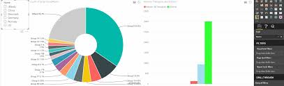 Usage Of Power Bi Interactive Visualisations With Parent