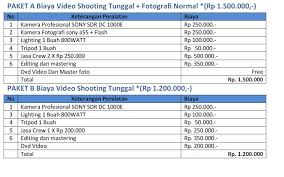 Tidak mengherankan jika kini banyak layanan jasa penyedia pembuatan website bagi organisasi demi melalui website sekolah ini pula, anda bisa mengetahui profile dari setiap guru dan juga pegawai yang ada di. Harga Video Profile Jasa Video Company Profile
