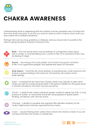 worksheet for chakra awareness understand how your emotions