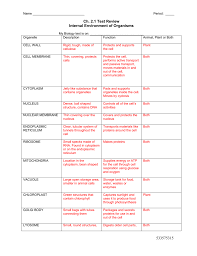 The animal cell is made up of several structural organelles enclosed in the plasma membrane, that enable it to function properly, eliciting mechanisms that benefit the host (animal). Cell Organelles Worksheet