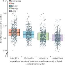 Hoosiers age 8 and up are encouraged to wear masks in all indoor public settings and outdoors when they cannot maintain 6 feet of distance from others. Mask Wearing And Control Of Sars Cov 2 Transmission In The Usa A Cross Sectional Study The Lancet Digital Health