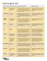 Fading, shrinking, or bleeding is always a risk when we thrown these garments into the washing machine. 100 Best How To Wash Clothes Ideas Laundry Hacks Cleaning Hacks Household Hacks