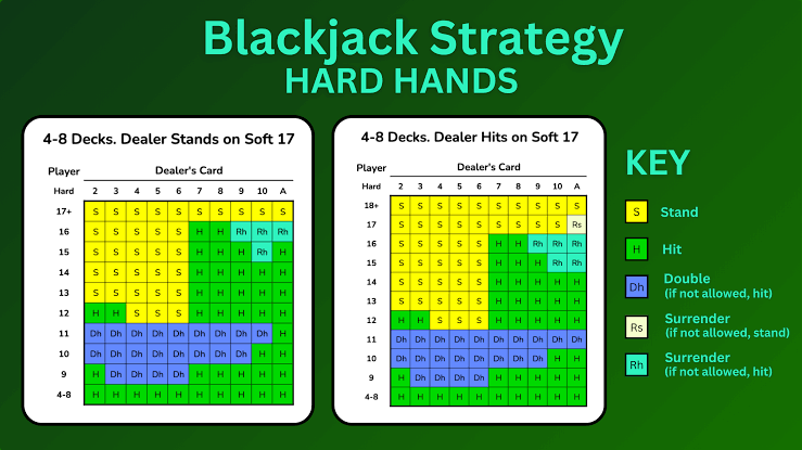 How To Play Blackjack Ultimate 2026 Guide - Outplayed