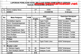 Rasional rapor merupakan dokumen yang menjadi. Aplikasi Raport Kurikulum 2006 Atau Ktsp Untuk Sd Sekolahdasar Net