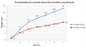 Jawaban mtk kelas 8 semester 2 halaman 231. Kunci Jawaban Matematika Kelas 8 Halaman 231 233 Ayo Kita Berlatih 9 1 Kosingkat