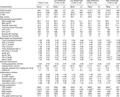 raw means of cardiometabolic risk factors energy