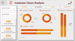 Customer churn analysis Power BI dashboard