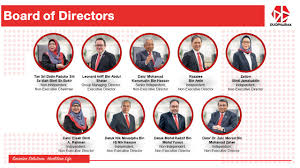 The principal activities of its subsidiary are to carry out business. Duopharma