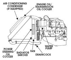 Let's see what it is, how it works, and if its worth it. 2001 Chevy Venture 3 4l Engine Diagram 2005 Ford F150 Fuse Box Location Rccar Wiring 2010menanti Jeanjaures37 Fr