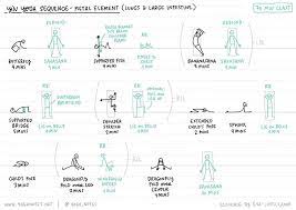 The lung meridian starts at the chest, just below the shoulder and runs inside the arms all of the way to the corner of the thumbnail. Yoganotes A Yin Yoga Sequence For Autumn Metal Element Eva Lotta Lamm