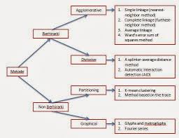 Penjelasan Lengkap Tentang Analisis Cluster Uji Statistik
