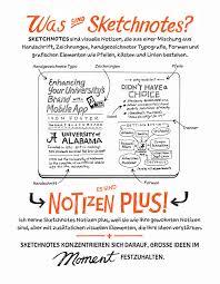 Kapitel 1 Sketchnotes Schnelleinstieg Uberblick Das Sketchnote Arbeitsbuch Book 3,116 likes · 2 talking about this. das sketchnote arbeitsbuch book
