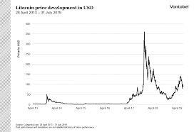 The factors that affect the prices of bitcoin and ethereum are diverse. Litecoin Explained Chapter 2 The Origin And Development Of Litecoin Investerest