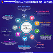 The blockchain contains a record of every single bitcoin transaction ever made, but it distributes this information in a unique way. Digital Government Blockchain Transformation