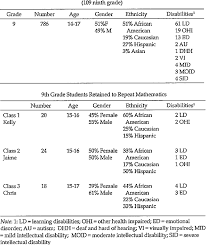 اليك افضل تعريف للموبيلات السامسونج. School And Classroom Demographics Suburban High School With 2055 Download Table