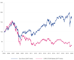 The best etfs on european small cap stocks. A Stronger Banking Union For A Stronger Recovery European Stability Mechanism