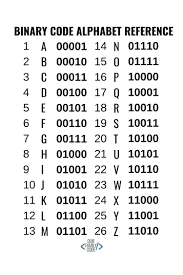If more codes are … Learn Binary Code 5 Bit Binary Code Challenge Coding Quotes Learn Japanese Words Binary Code
