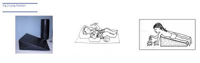 Positioning The Child With Cerebral Palsy Physiopedia Learn how to draw sitting poses pictures using these outlines or print just for coloring. positioning the child with cerebral