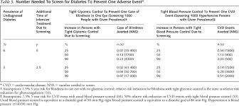 Image result for Number Needed to Screen