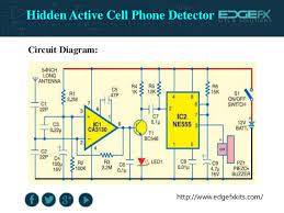 Rsa supported credit card payment system. Hidden Active Cell Phone Detectorv