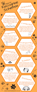 Learning Through Play How To Recognise Early Years Schemas Early Years Educator Family Day Care Early Childhood Learning