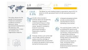 The cell is the basic unit of organization of all organisms. Live Cell Imaging Market Global Forecast To 2025 Marketsandmarkets