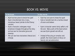 Both books and movies have the same general concepts, which are the themes and main characters of…show more content… people have to be determined and focused in order to complete a whole book. Book Vs Movie Comparison