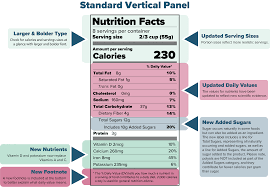 the nutrition facts label calorie control council