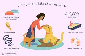 All cat sitters and the cat they are looking after are covered by our cat in a flat guarantee over the booking period. Pet Sitter Job Description Salary Skills More