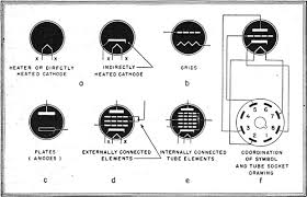 Electronic Tube Symbols August 1944 Radio Craft Rf Cafe