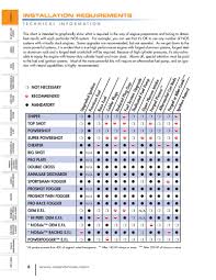 nos technical information by holley performance products inc