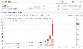 도지코인 price and market stats. Fogc Rvjw3svim
