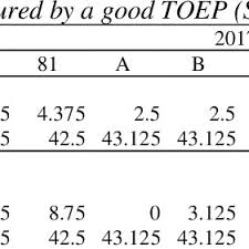 We are a sharing community. Pdf The Range Of Toefl Scores Predicted By Toep