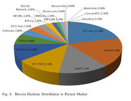 Rational miners will prefer to join the selsh miners, and the colluding group will increase in size until it becomes a majority. A Survey On Security And Privacy Issues Of Bitcoin The Morning Paper