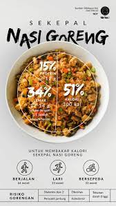 Nasi goreng bertelur (sepinggan) = 635 kalori. Kalori Nasi Goreng Kambing