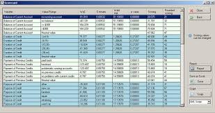 credit scoring scorecard statistics risk management