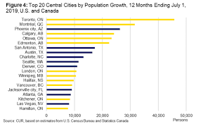 As of 2016, the city of north vancouver's population reached 52,898, representing an average annual growth rate of 1.96%, for the years between 2011 and 2016. Metro Vancouver Is The 12th Fastest Growing Region In North America Urbanized