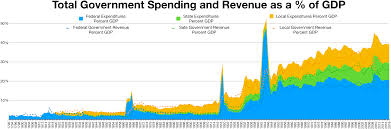 Government Spending Conservatively Half the Economy - TribPapers