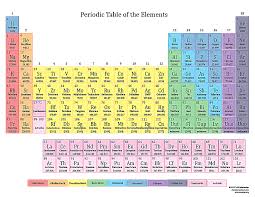 Printable Periodic Tables For 2015 Periodic Table Of The Elements Periodic Table Periodic Table Printable