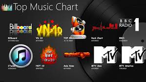 Top Music Charts For Windows 8 And 8 1