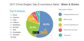 china e commerces turnover hits 253 97 billion rmb on