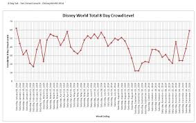 Disney World Crowd Calendar 2014 Trip Planning When Is