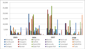 Image result for Anthericopsis sepalosa