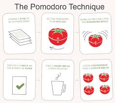 The Pomodoro Technique Timer For Productivity Comindwork