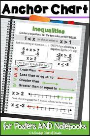 Inequalities Anchor Chart For Interactive Notebooks And Posters Inequalities Anchor Chart Anchor Charts Middle School Anchor Charts